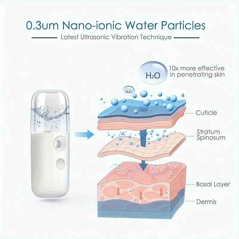 Lunaria™ GlowMist Mini – Wireless Nano Facial Hydration Spray