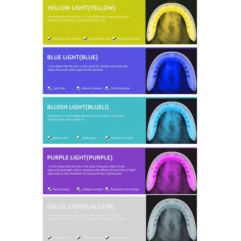 Lunaria™ SpaGlow 7-Color LED Mask – Pro Facial & Body Rejuvenation