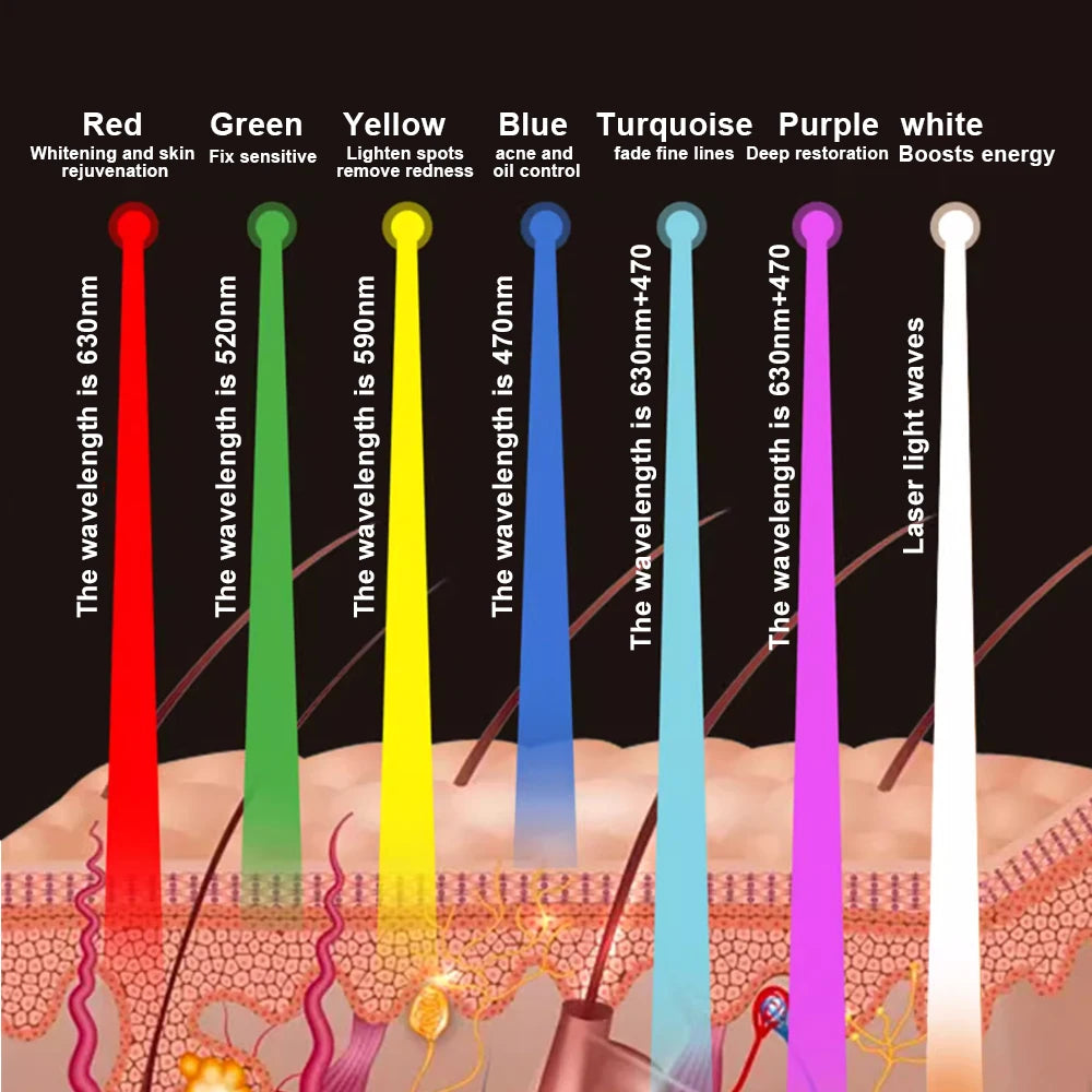 Lunaria™ LED Glow Mask – 7 Colors Light Therapy for Clear, Youthful Skin